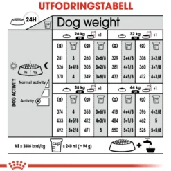 Digestive Care Adult Maxi tørrfôr for hunder 12 kg