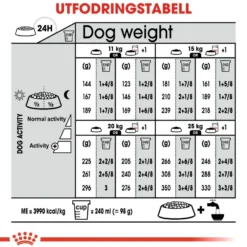 Digestive Care Adult Medium tørrfôr for hunder 3 kg