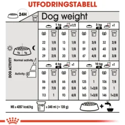 Digestive Care Adult Mini tørrfôr for hunder 8 kg