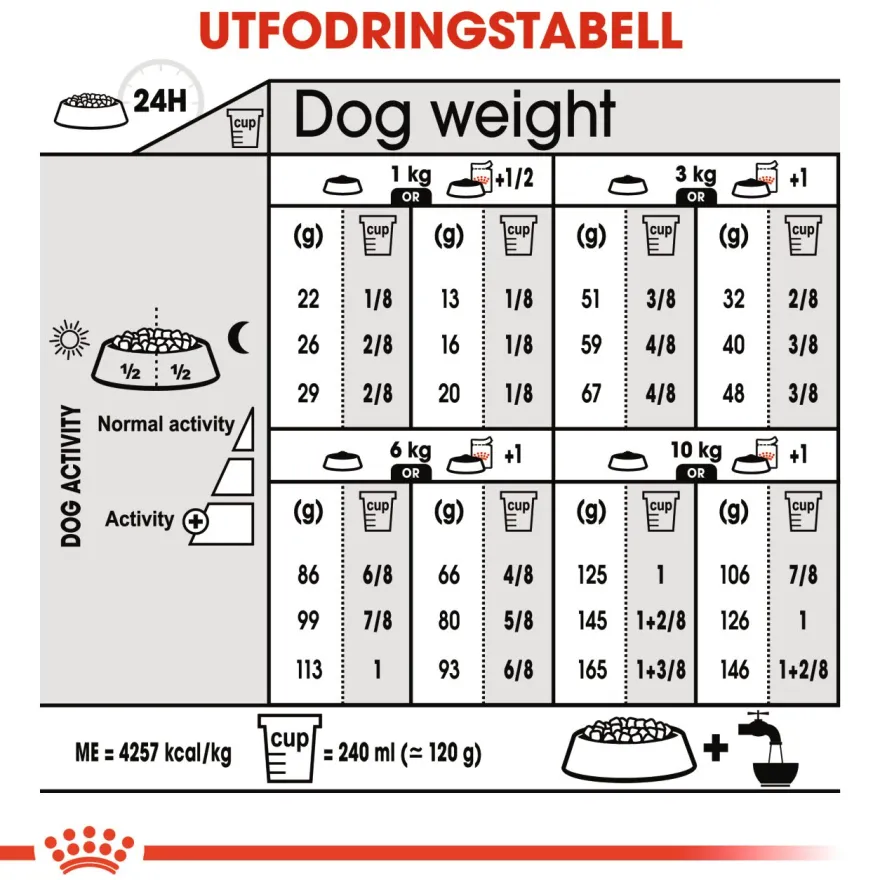 Digestive Care Adult Mini tørrfôr for hunder 3 kg