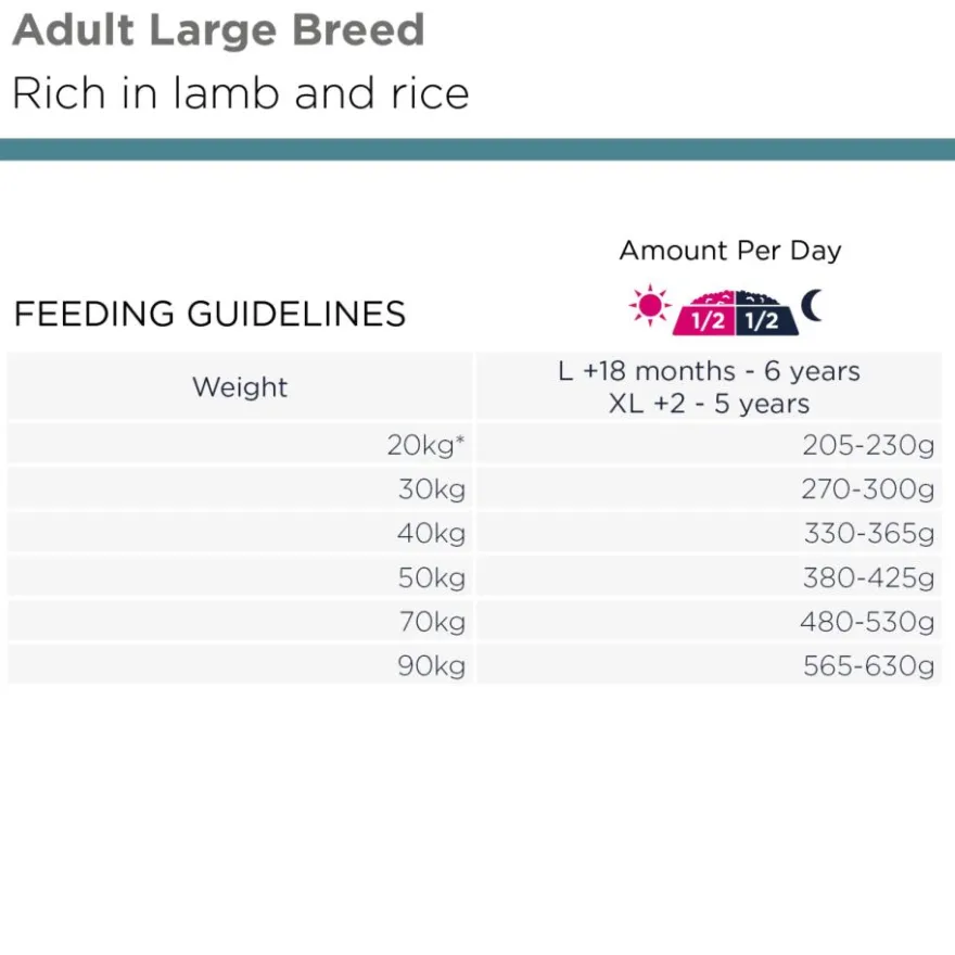 Dog Adult Large Lam og ris 18 kg