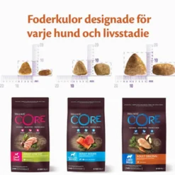 Dog Adult Low Fat Small Breed Turkey Dry 5 kg, tørr 5 kg