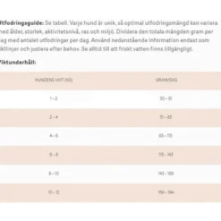 Dog Adult Low Fat Small Breed Turkey Dry 5 kg, tørr 5 kg