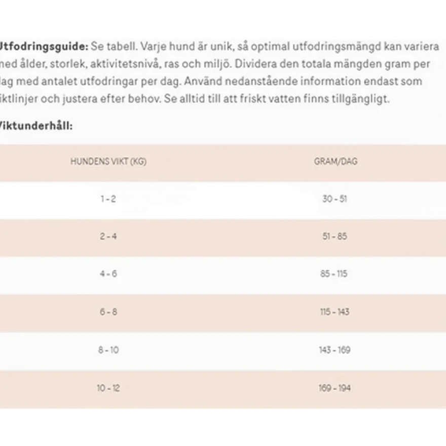 Dog Adult Low Fat Small Breed Turkey Dry 5 kg, tørr 5 kg