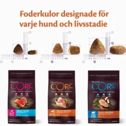 Dog Adult Original Medium Breed kylling og kalkun tørr 10 kg