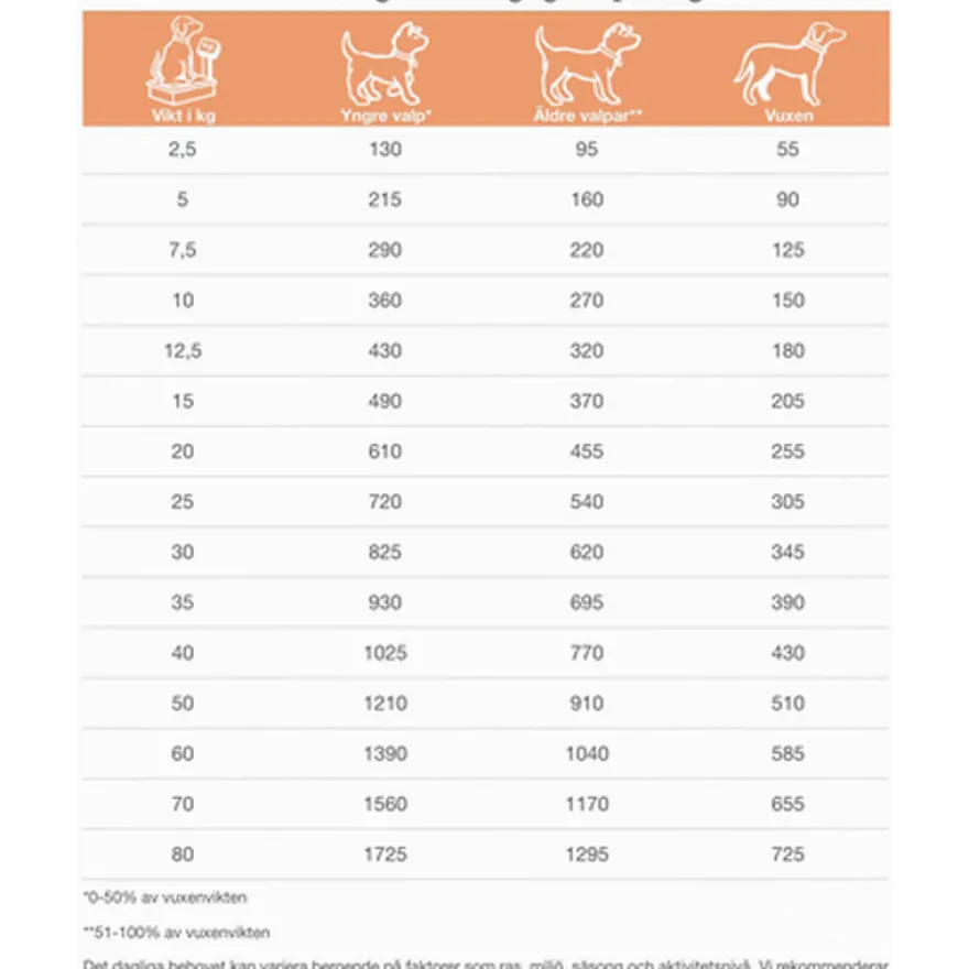Dogs CDD-HY Food Allergen Management 7 kg