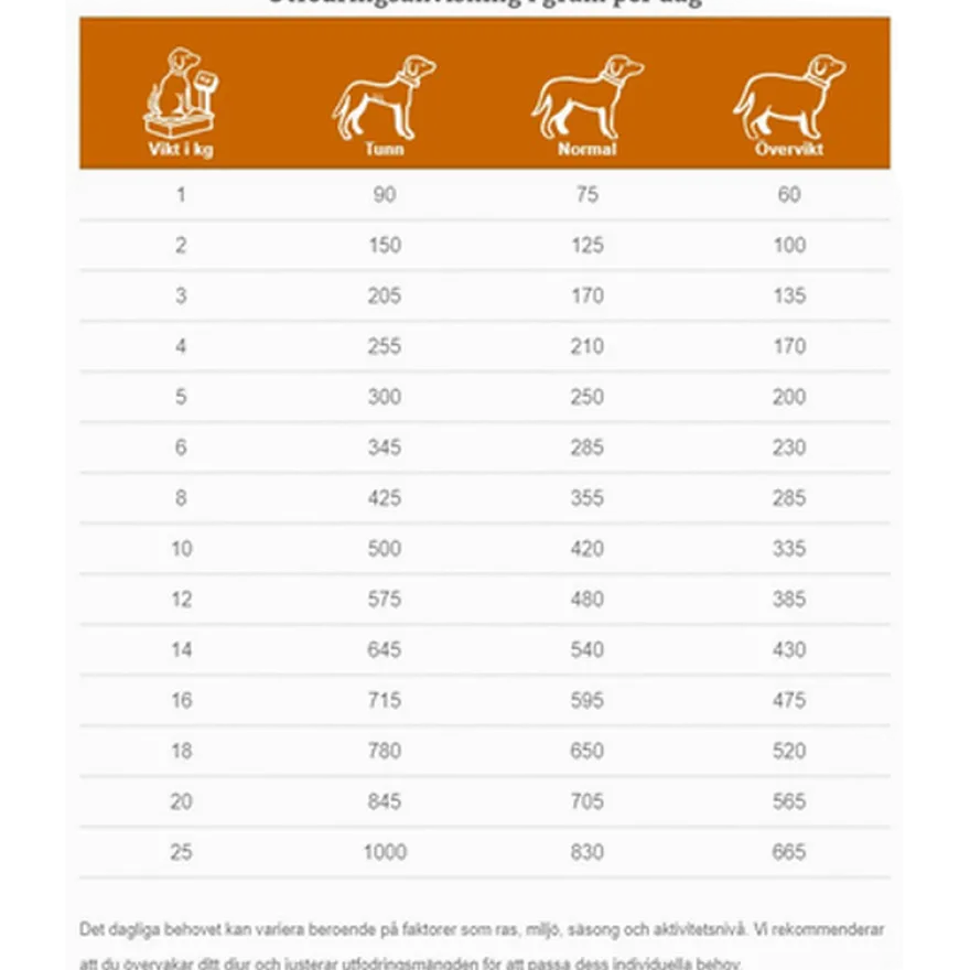 Dogs CDW Food Allergen Management 300 g x 6