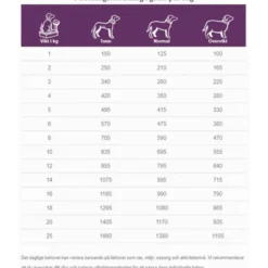 Dogs CGW Senior All Breeds 300 g