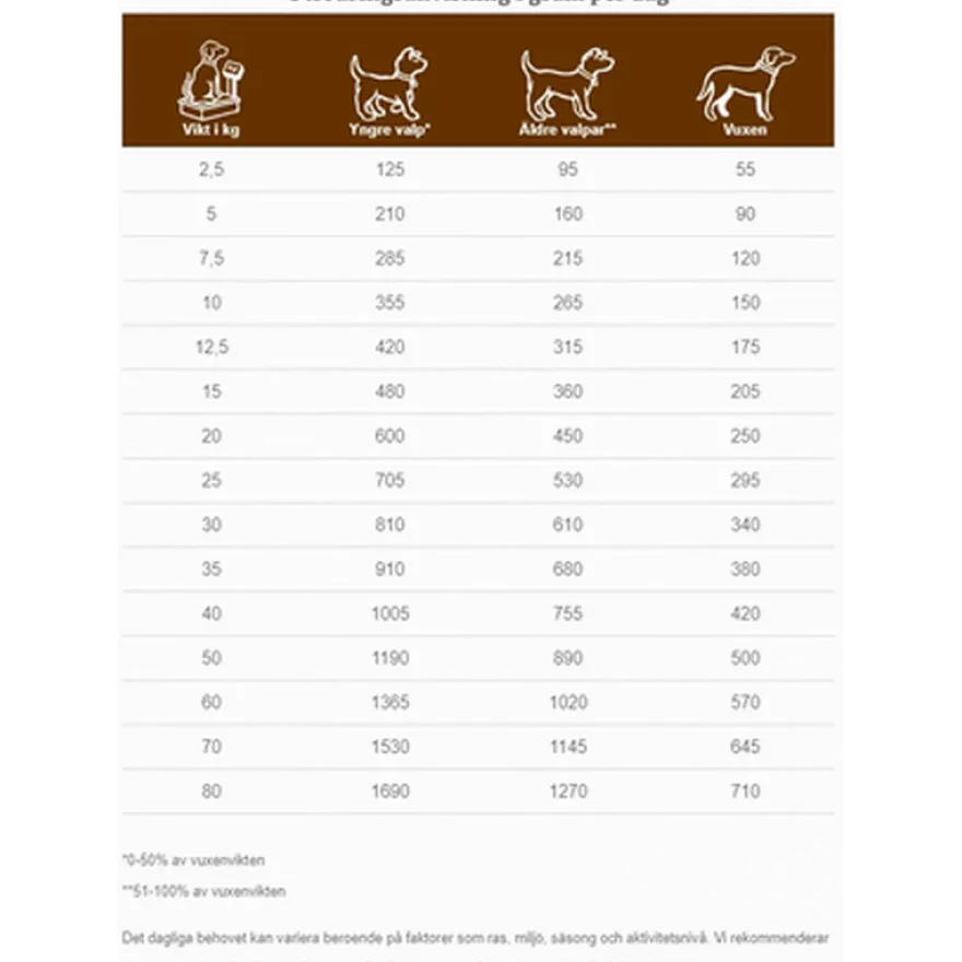 Dogs CID Digestive Support 7 kg