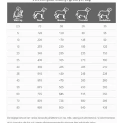 Dogs CJD Joint Support 2 kg