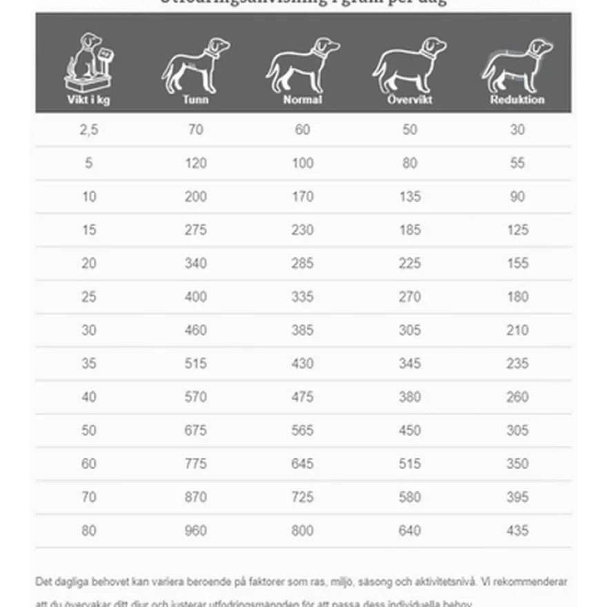 Dogs CJD Joint Support 2 kg