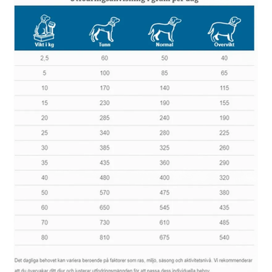 Dogs CKD Heart & Kidney Support 12kg