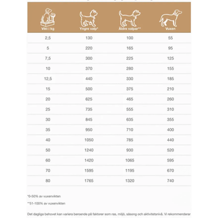 Dogs COD-HY Allergen Management Plus 2 kg