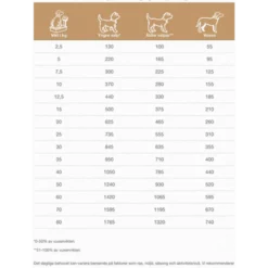 Dogs COD-HY Allergen Management Plus​ 7 kg