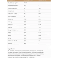 Dogs COD-HY Allergen Management Plus​ 12 kg