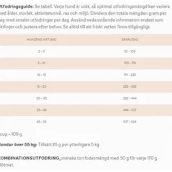 Dog Senior Original All Breed kylling og kalkun tørr 10 kg