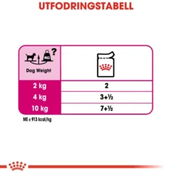 Exigent Adult våtfôr for hunder 12x85 g