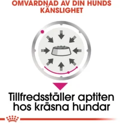 Exigent Adult våtfôr for hunder 12x85 g