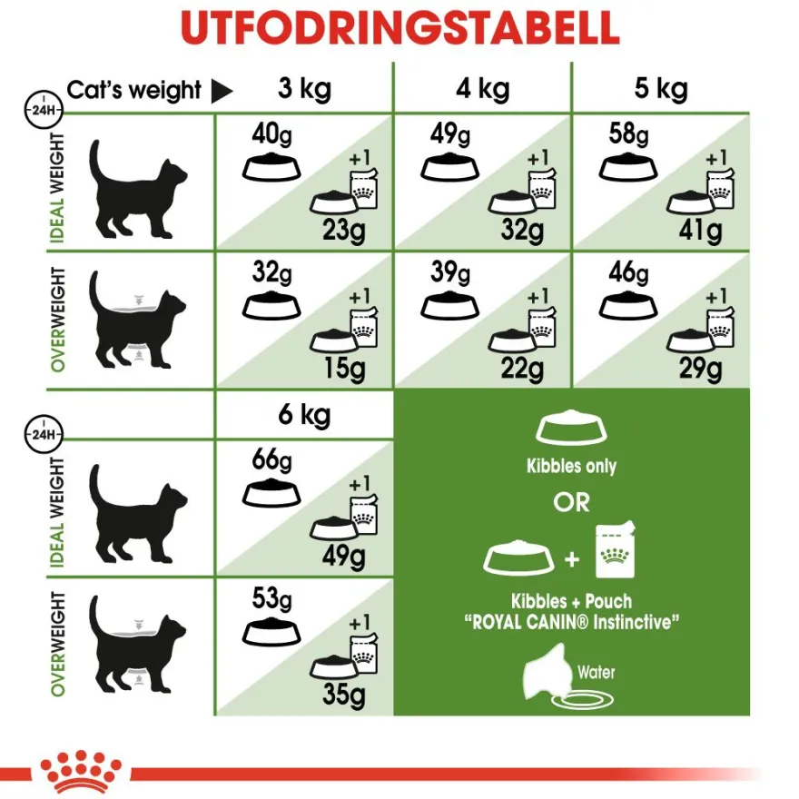 Feline Active Life Outdoor 2 kg