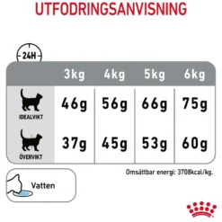 Feline Dental Care tørrfôr til katter 3,5 kg