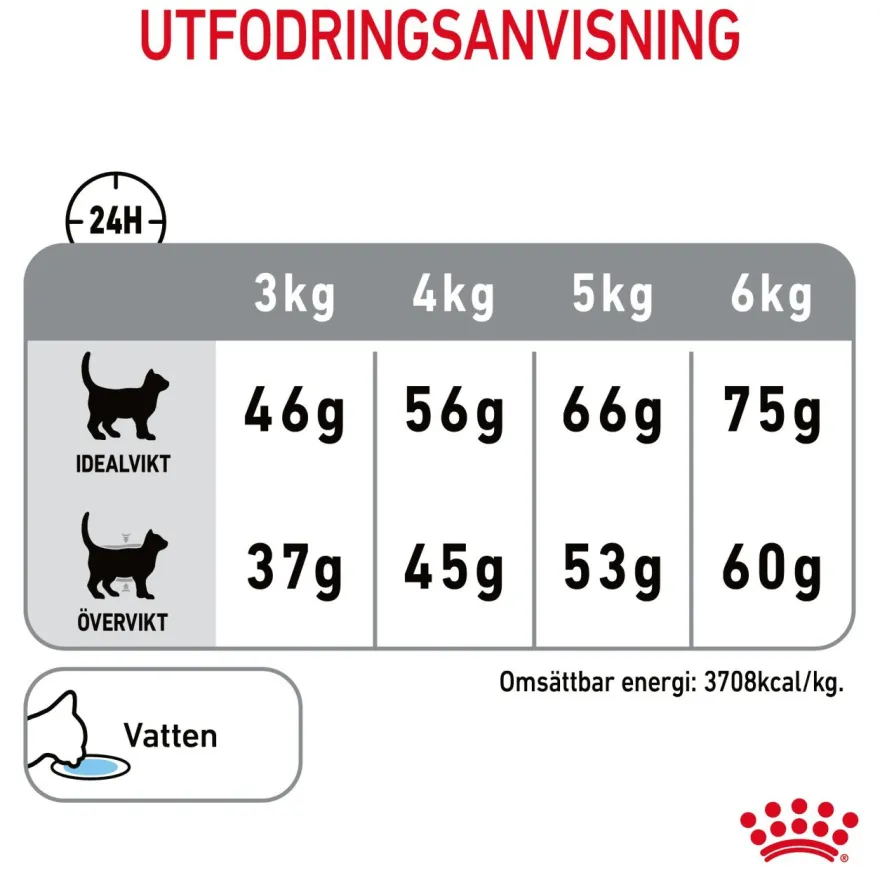 Feline Dental Care tørrfôr til katter 3,5 kg