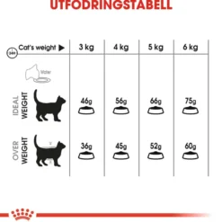 Feline Dental Care tørrfôr til katter 1,5 kg