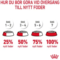 Feline Hairball Care tørrfôr til katter, 10 kg