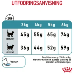 Feline Hairball Care tørrfôr til katter, 10 kg