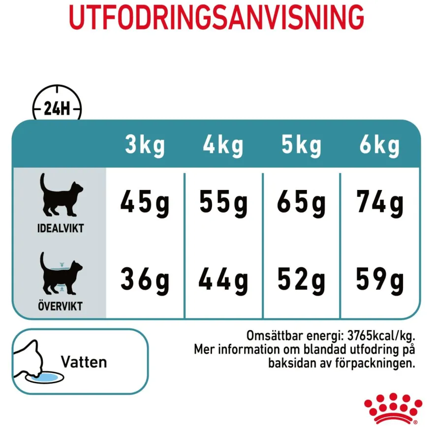 Feline Hairball Care tørrfôr til katter, 10 kg