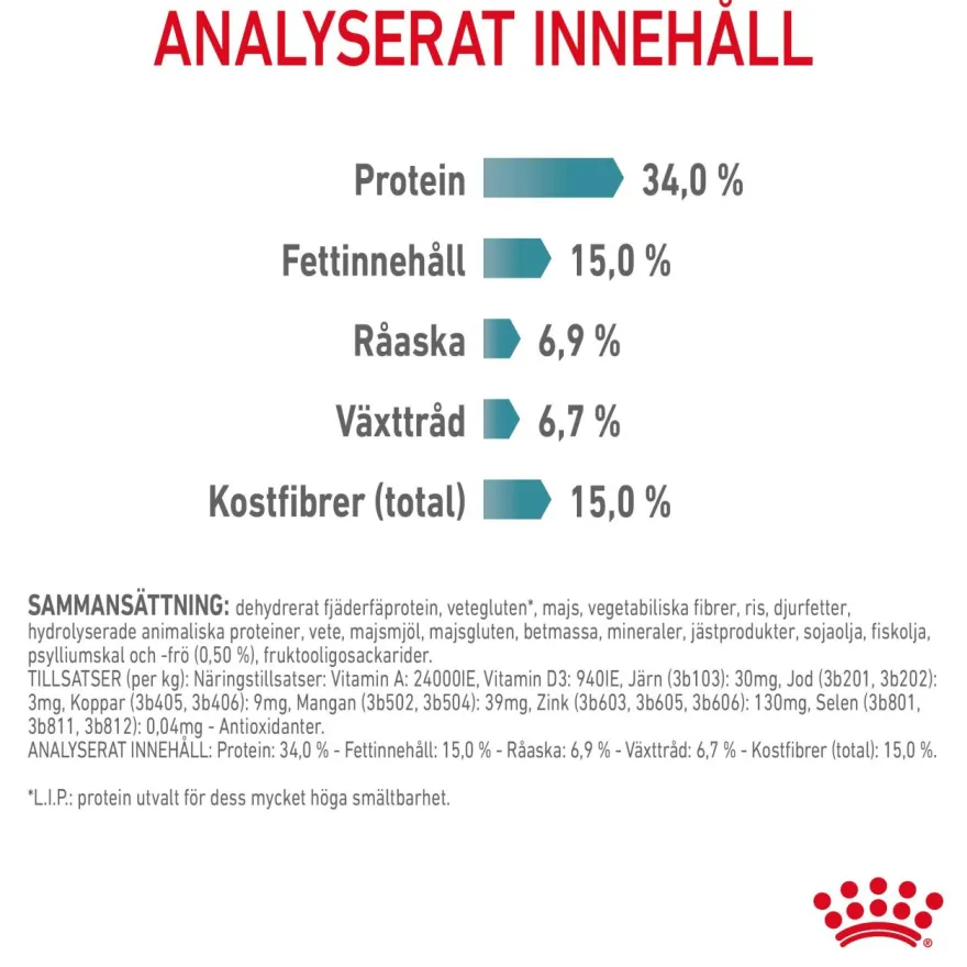Feline Hairball Care tørrfôr til katter, 10 kg