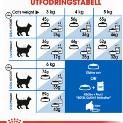 Feline Home Life Indoor 27 4 kg