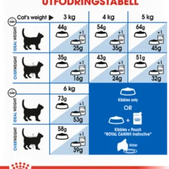 Feline Home Life Innendørs langhår 10 kg