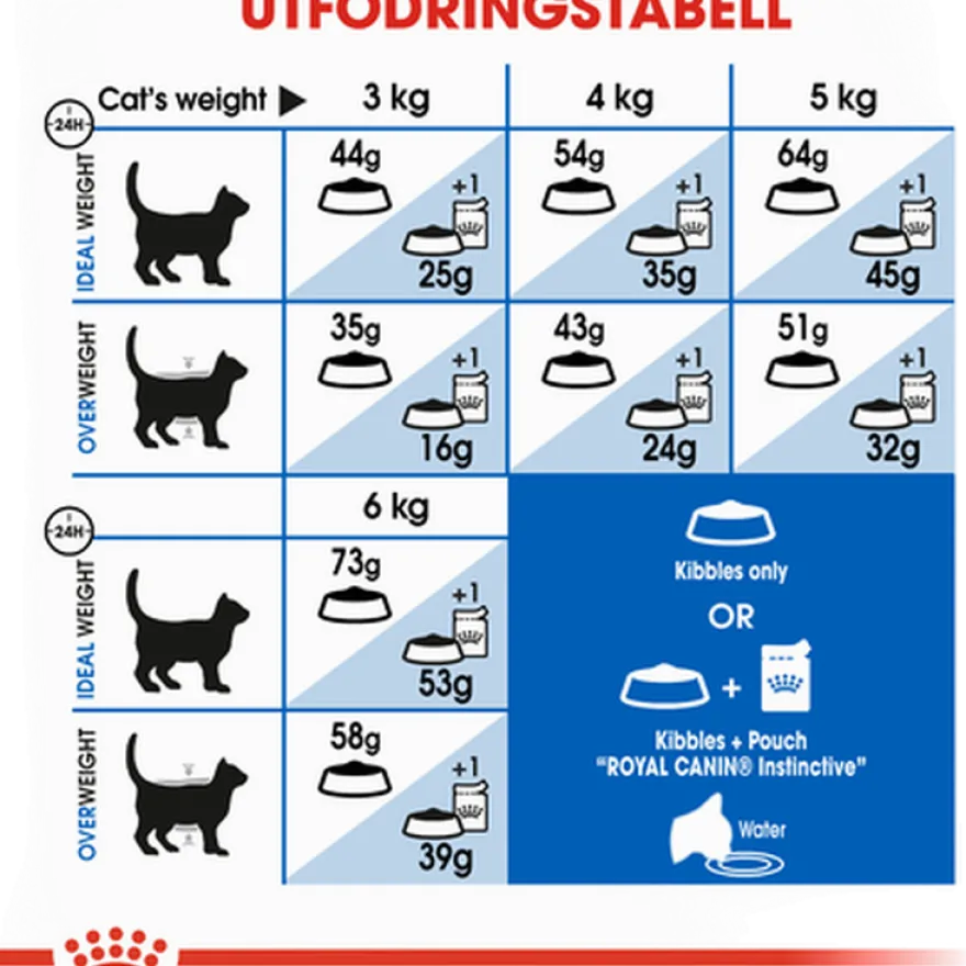 Feline Home Life Innendørs langhår 2 kg