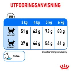 Feline Light Weight Care tørrfôr til katter 1,5 kg