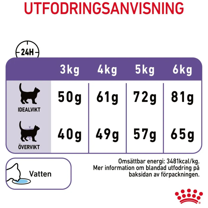 Feline Regular Appetite Control 3,5 kg