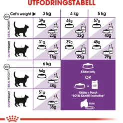 Feline Regular Sensible 33 10 kg