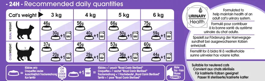 Feline Regular Sterilised +7 10 kg