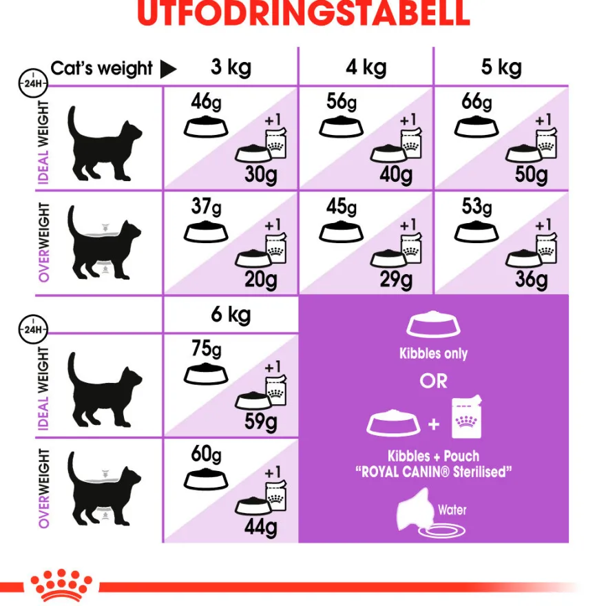 Feline Regular Sterilised +7 10 kg