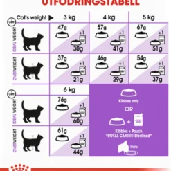 Feline Regular Sterilised 37 10 kg