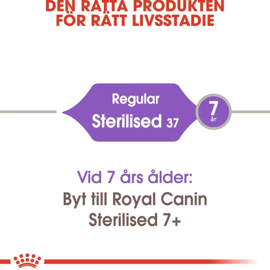 Feline Regular Sterilised 37 2 kg
