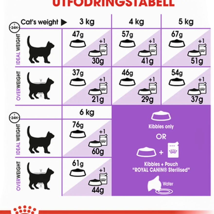 Feline Regular Sterilisert 37 10kg + 2 kg