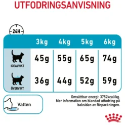 Feline Urinary Care tørrfôr til katter 4 kg