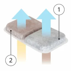 Filter Airsift for Dualaction kattetoalett 2-pakning