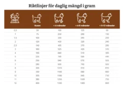 FIW-P Fordøyelsesstøtte 12x85g