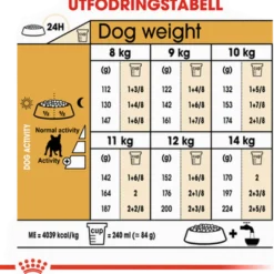 Fransk Bulldog Adult tørrfôr 9 kg