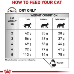 FVD Cat Gastrointestinal Hairball 4kg