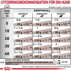 Gastrointestinal Hepatic Loaf Våtfôr for hunder 12 x 420 g