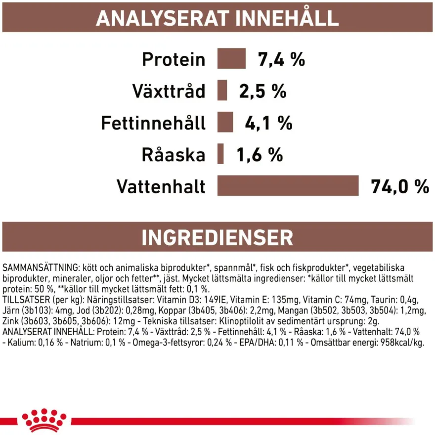 Gastrointestinal High Fibre Loaf våtfôr for hund 200 g