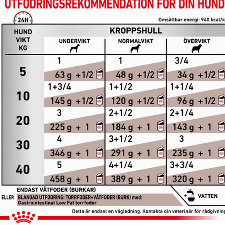 Gastrointestinal Low Fat Loaf våtfôr til hund 420 g x 12