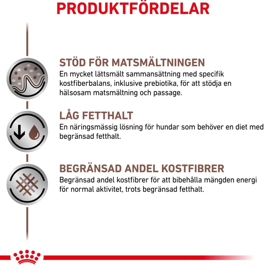 Gastrointestinal Low Fat Loaf våtfôr til hund 420 g x 12